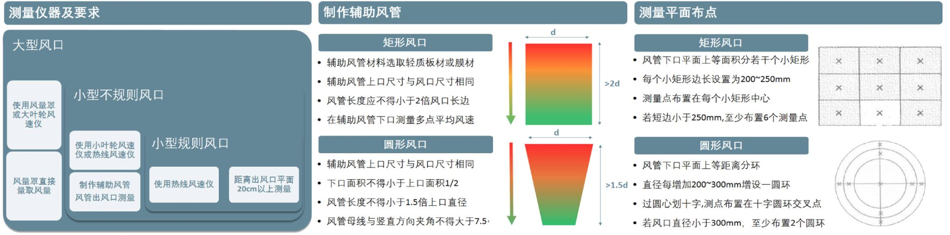 室內(nèi)空氣質(zhì)量